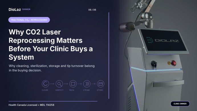 DioLaz fractional CO2 laser with a clean, inspect, pack, steam and store reprocessing sequence.