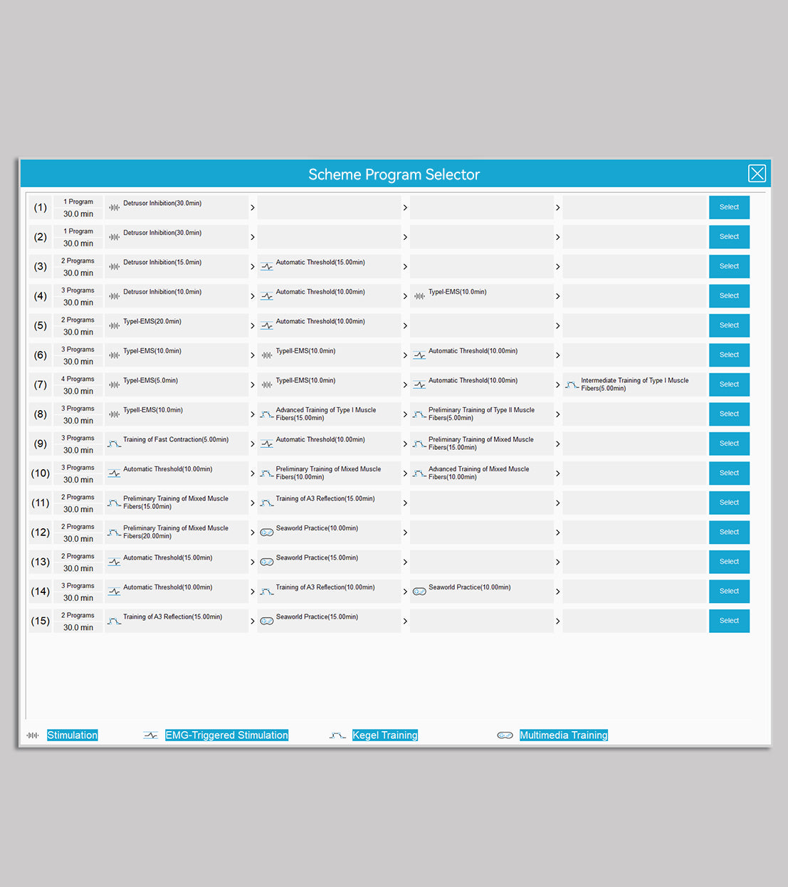 Système de rééducation du plancher pelvien DioLaz – stimulateur musculaire et appareil d’exercices de Kegel